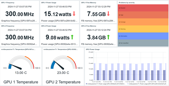 NVIDIA GPU monitoring