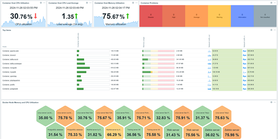 New way to visualize, group, and order your data